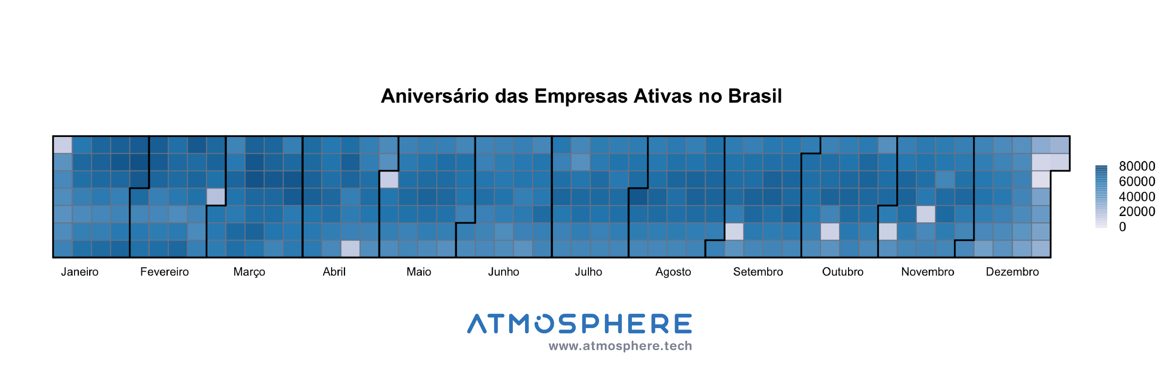 [Atmosphere Calendário de Aniversário das Empresas Ativas no Brasil