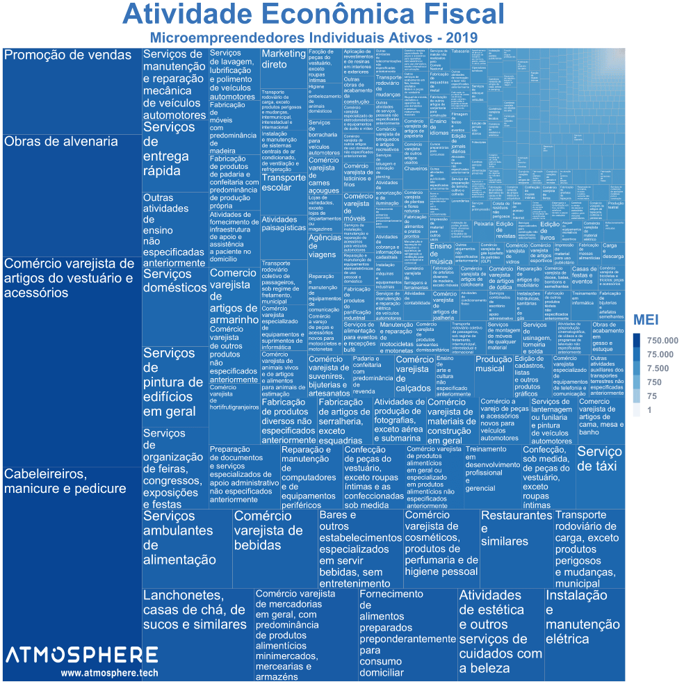 Atmosphere Treemap de Atividade econômica fiscal dos MEI no Brasil em 2019