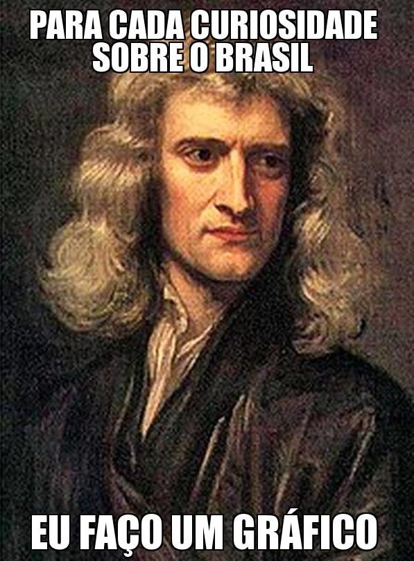 Atmosphere Meme do Newton