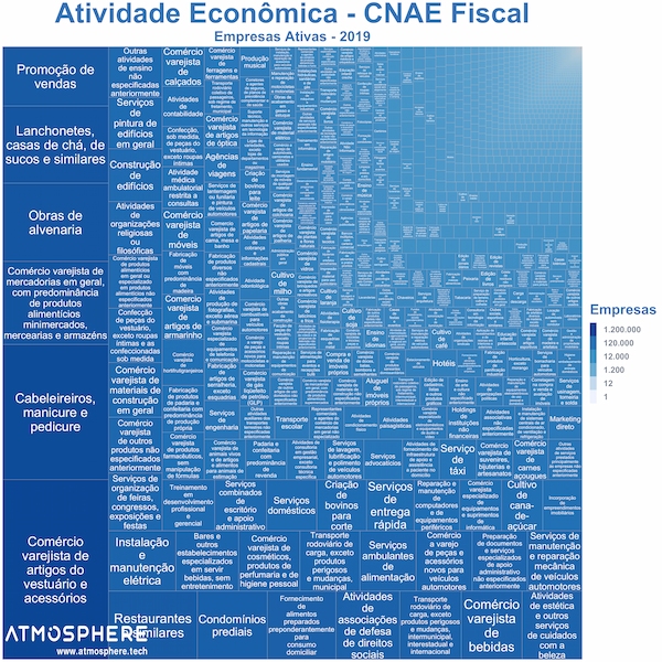CNAE atividade econômica fiscal das empresas ativas no Brasil em 2019